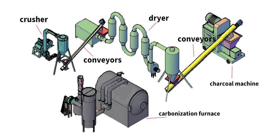 Sawdust Charcoal Production Line - Sawdust Charcoal Production Line（images 3）