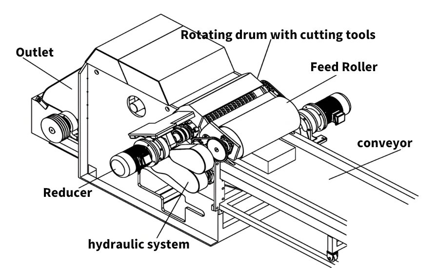 How does a wood crusher work? - How does a wood crusher work?（images 4）