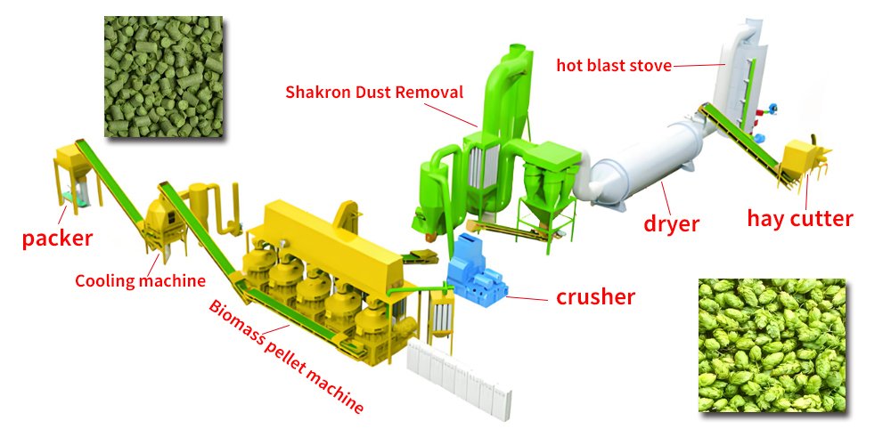 A good hop pellet factory - A good hop pellet factory（images 2）