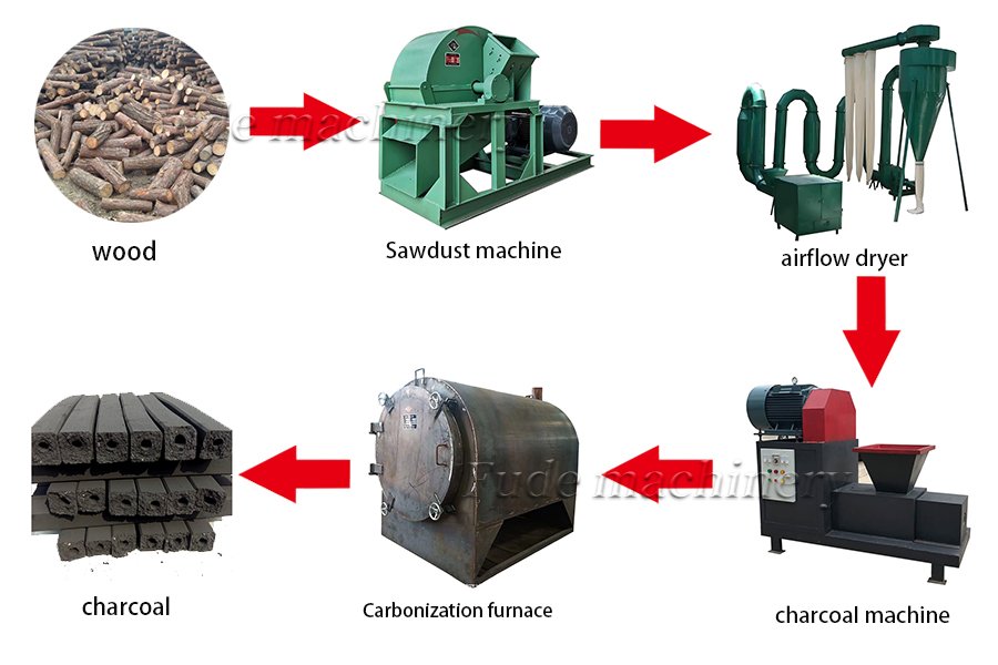 Charcoal Production Line