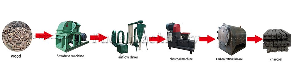 Charcoal machine line