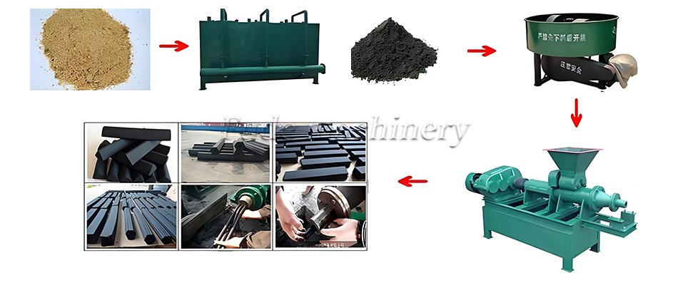 Charcoal production lines