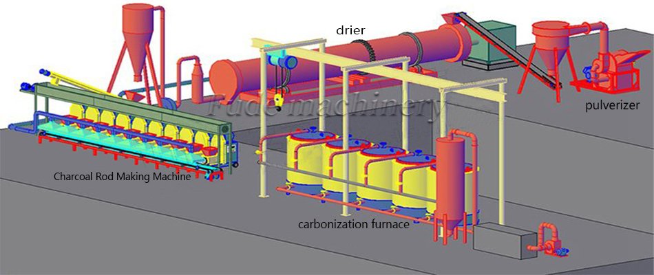 charcoal machine production line